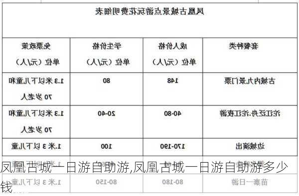 凤凰古城一日游自助游,凤凰古城一日游自助游多少钱-第1张图片-呼呼旅行网