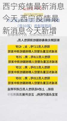 西宁疫情最新消息今天,西宁疫情最新消息今天新增-第3张图片-呼呼旅行网