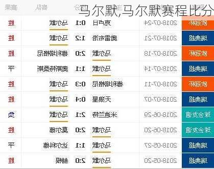 马尔默,马尔默赛程比分-第2张图片-呼呼旅行网