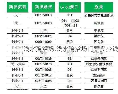 浅水湾浴场,浅水湾浴场门票多少钱-第1张图片-呼呼旅行网