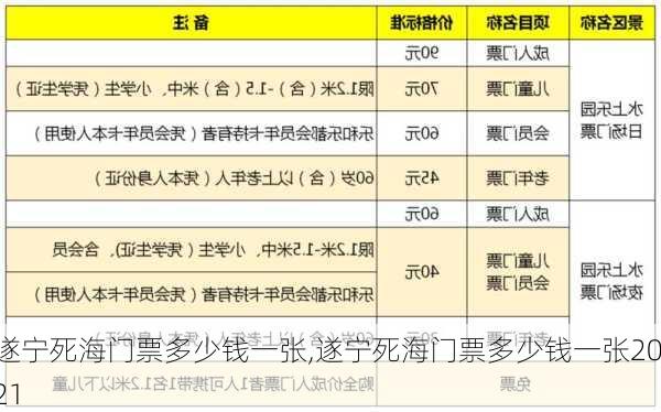 遂宁死海门票多少钱一张,遂宁死海门票多少钱一张2021-第2张图片-呼呼旅行网