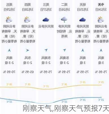 刚察天气,刚察天气预报7天-第2张图片-呼呼旅行网