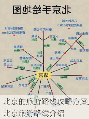 北京的旅游路线攻略方案,北京旅游路线介绍-第2张图片-呼呼旅行网