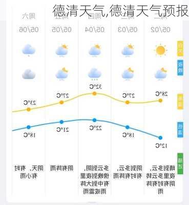 德清天气,德清天气预报-第1张图片-呼呼旅行网