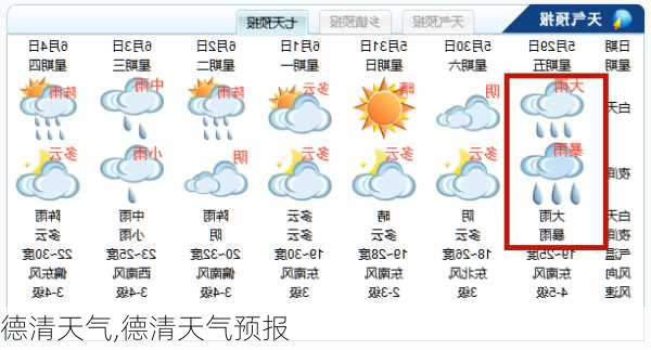 德清天气,德清天气预报-第3张图片-呼呼旅行网