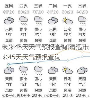 未来45天天气预报查询,清远未来45天天气预报查询-第1张图片-呼呼旅行网