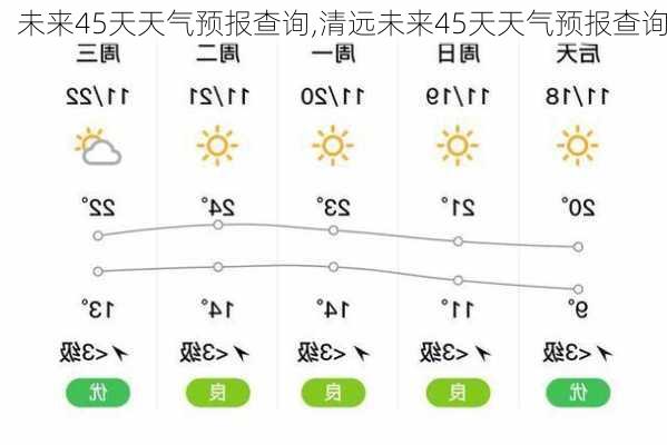 未来45天天气预报查询,清远未来45天天气预报查询-第3张图片-呼呼旅行网