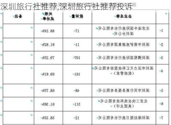 深圳旅行社推荐,深圳旅行社推荐投诉-第1张图片-呼呼旅行网