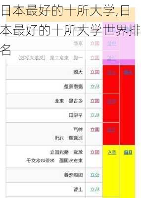 日本最好的十所大学,日本最好的十所大学世界排名-第1张图片-呼呼旅行网