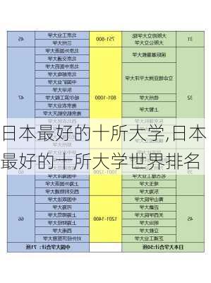 日本最好的十所大学,日本最好的十所大学世界排名-第2张图片-呼呼旅行网