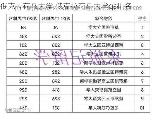 俄克拉荷马大学,俄克拉荷马大学qs排名-第1张图片-呼呼旅行网