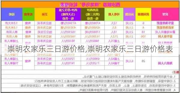 崇明农家乐三日游价格,崇明农家乐三日游价格表-第1张图片-呼呼旅行网