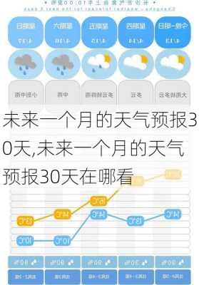 未来一个月的天气预报30天,未来一个月的天气预报30天在哪看-第1张图片-呼呼旅行网