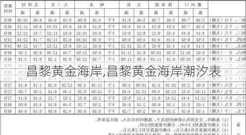 昌黎黄金海岸,昌黎黄金海岸潮汐表-第2张图片-呼呼旅行网