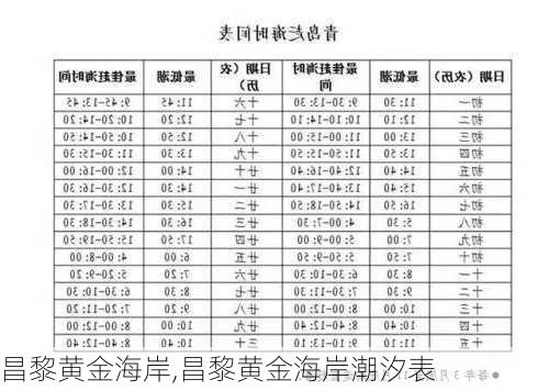 昌黎黄金海岸,昌黎黄金海岸潮汐表-第3张图片-呼呼旅行网