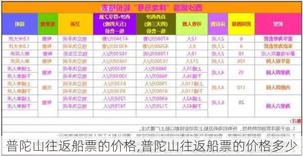 普陀山往返船票的价格,普陀山往返船票的价格多少-第2张图片-呼呼旅行网