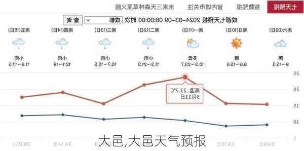 大邑,大邑天气预报-第1张图片-呼呼旅行网