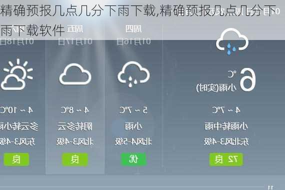 精确预报几点几分下雨下载,精确预报几点几分下雨下载软件-第2张图片-呼呼旅行网