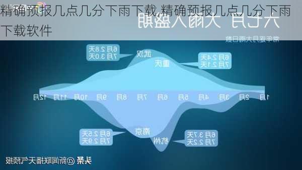 精确预报几点几分下雨下载,精确预报几点几分下雨下载软件-第1张图片-呼呼旅行网