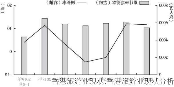 香港旅游业现状,香港旅游业现状分析-第2张图片-呼呼旅行网