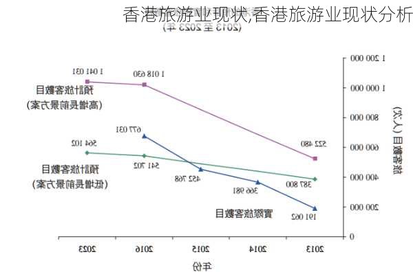 香港旅游业现状,香港旅游业现状分析-第3张图片-呼呼旅行网