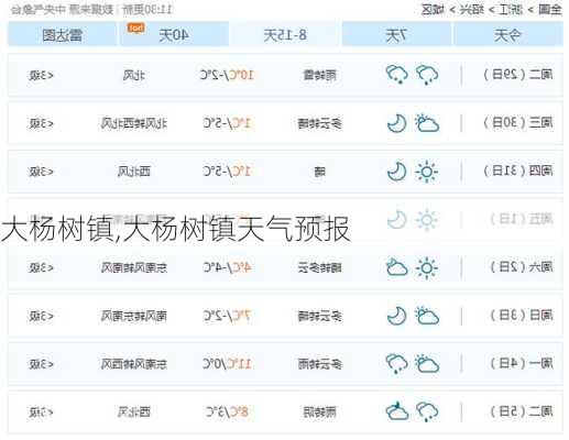 大杨树镇,大杨树镇天气预报-第2张图片-呼呼旅行网