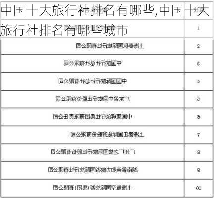 中国十大旅行社排名有哪些,中国十大旅行社排名有哪些城市-第1张图片-呼呼旅行网