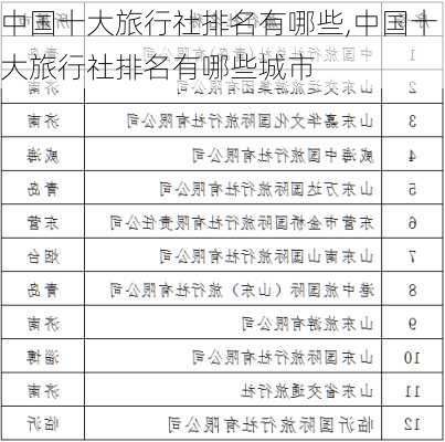 中国十大旅行社排名有哪些,中国十大旅行社排名有哪些城市-第2张图片-呼呼旅行网