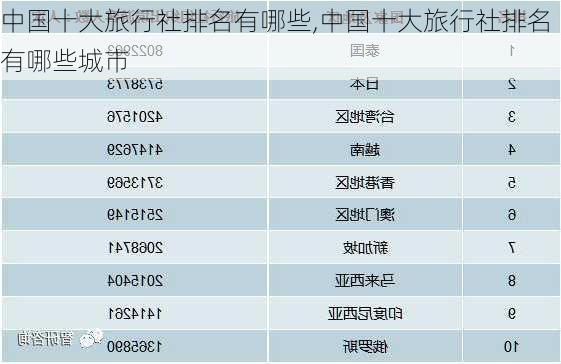 中国十大旅行社排名有哪些,中国十大旅行社排名有哪些城市-第3张图片-呼呼旅行网