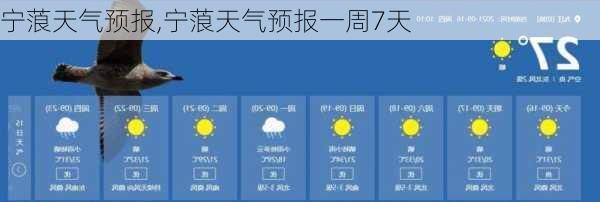 宁蒗天气预报,宁蒗天气预报一周7天-第2张图片-呼呼旅行网