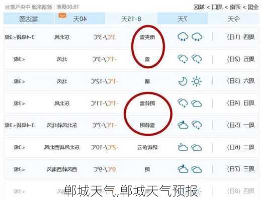 郸城天气,郸城天气预报-第2张图片-呼呼旅行网