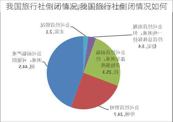 我国旅行社倒闭情况,我国旅行社倒闭情况如何-第3张图片-呼呼旅行网