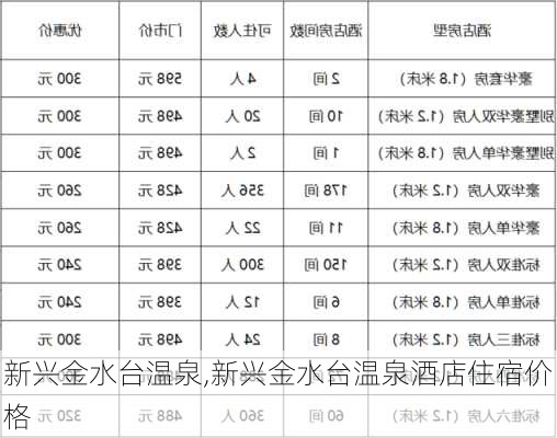 新兴金水台温泉,新兴金水台温泉酒店住宿价格-第2张图片-呼呼旅行网