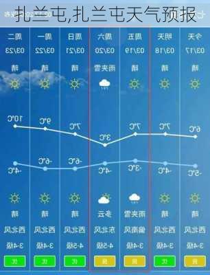 扎兰屯,扎兰屯天气预报-第3张图片-呼呼旅行网