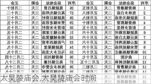 太昊陵庙会,太昊陵庙会时间-第2张图片-呼呼旅行网