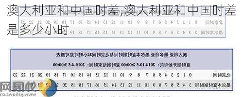 澳大利亚和中国时差,澳大利亚和中国时差是多少小时-第1张图片-呼呼旅行网