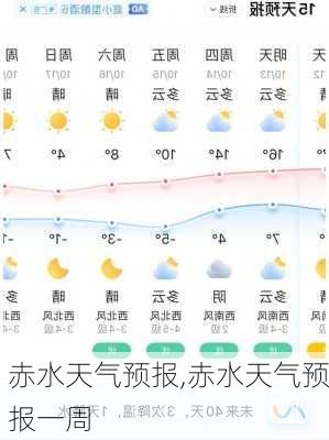 赤水天气预报,赤水天气预报一周-第1张图片-呼呼旅行网