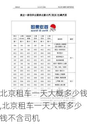 北京租车一天大概多少钱,北京租车一天大概多少钱不含司机-第1张图片-呼呼旅行网