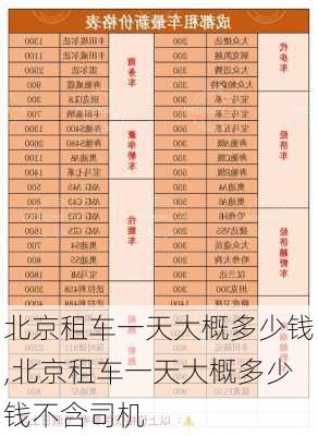 北京租车一天大概多少钱,北京租车一天大概多少钱不含司机-第2张图片-呼呼旅行网