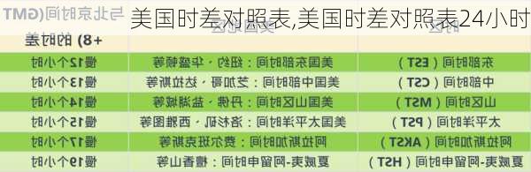 美国时差对照表,美国时差对照表24小时-第2张图片-呼呼旅行网