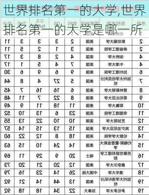 世界排名第一的大学,世界排名第一的大学是哪一所-第1张图片-呼呼旅行网