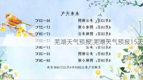 芜湖天气预报,芜湖天气预报15天-第2张图片-呼呼旅行网