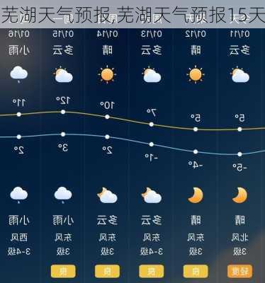 芜湖天气预报,芜湖天气预报15天-第3张图片-呼呼旅行网