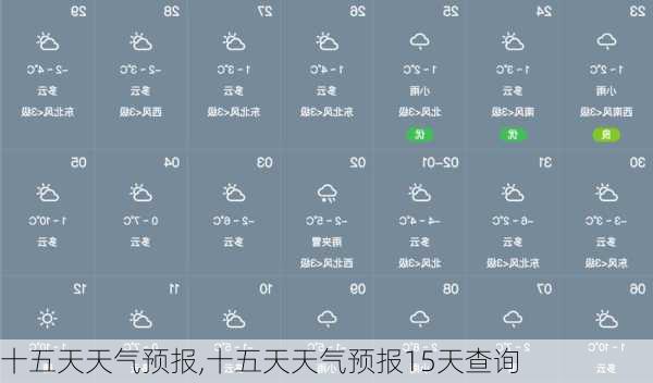 十五天天气预报,十五天天气预报15天查询-第1张图片-呼呼旅行网