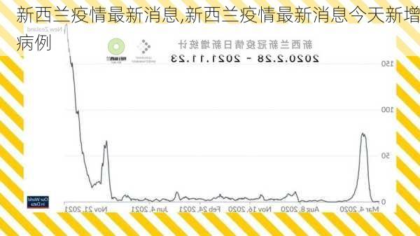 新西兰疫情最新消息,新西兰疫情最新消息今天新增病例-第3张图片-呼呼旅行网