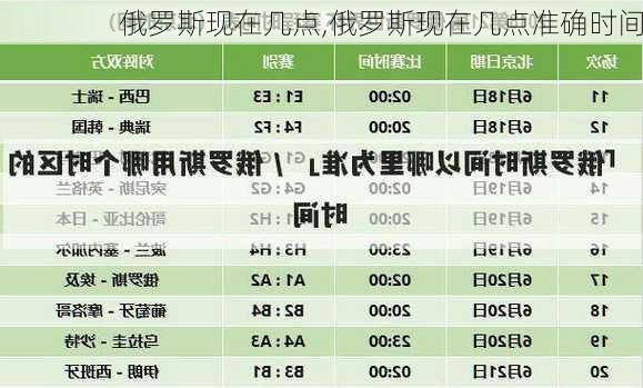 俄罗斯现在几点,俄罗斯现在几点准确时间-第2张图片-呼呼旅行网