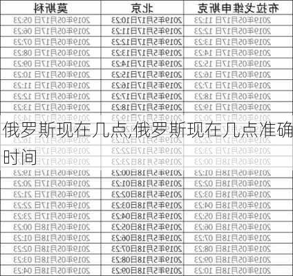 俄罗斯现在几点,俄罗斯现在几点准确时间-第3张图片-呼呼旅行网