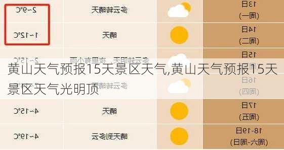 黄山天气预报15天景区天气,黄山天气预报15天景区天气光明顶-第3张图片-呼呼旅行网