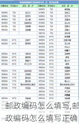 邮政编码怎么填写,邮政编码怎么填写正确-第3张图片-呼呼旅行网