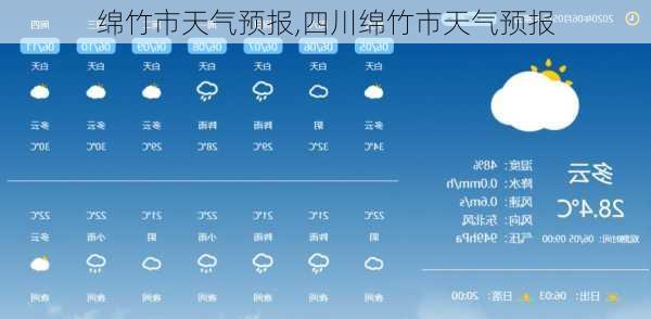 绵竹市天气预报,四川绵竹市天气预报-第1张图片-呼呼旅行网